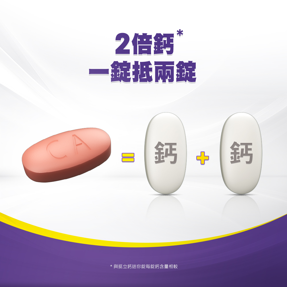 2倍鈣 一錠抵兩錠 鈣鈣 與挺立鈣迷你錠每錠鈣含量相較 