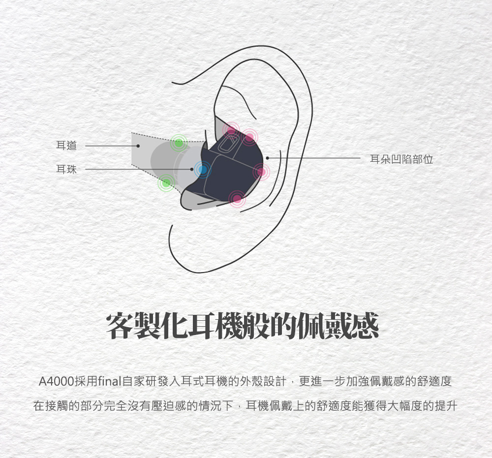 Final ag A4000 - 詳情5