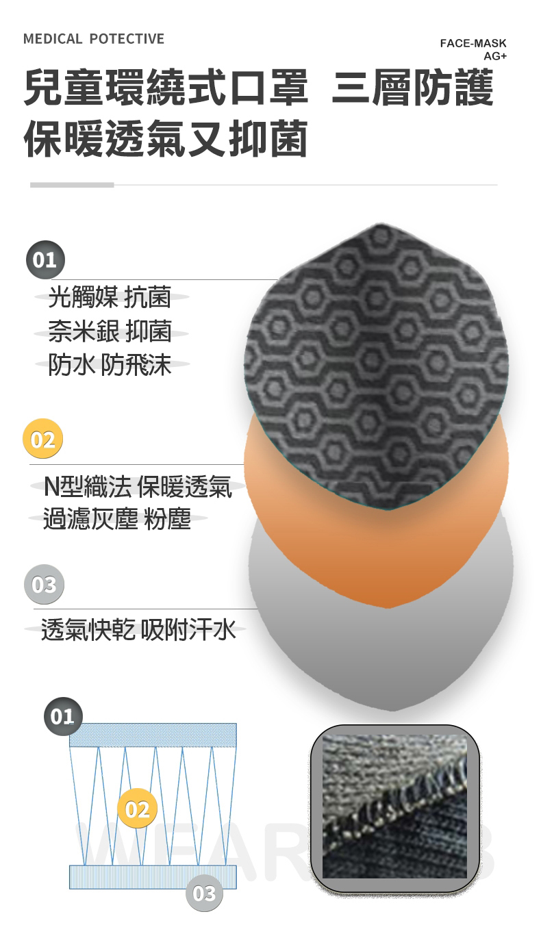 Wear Lab 機能實驗室 環繞式兒童口罩 5入組 水洗口罩抑菌口罩防飛沫口罩透氣口罩 Momo購物網