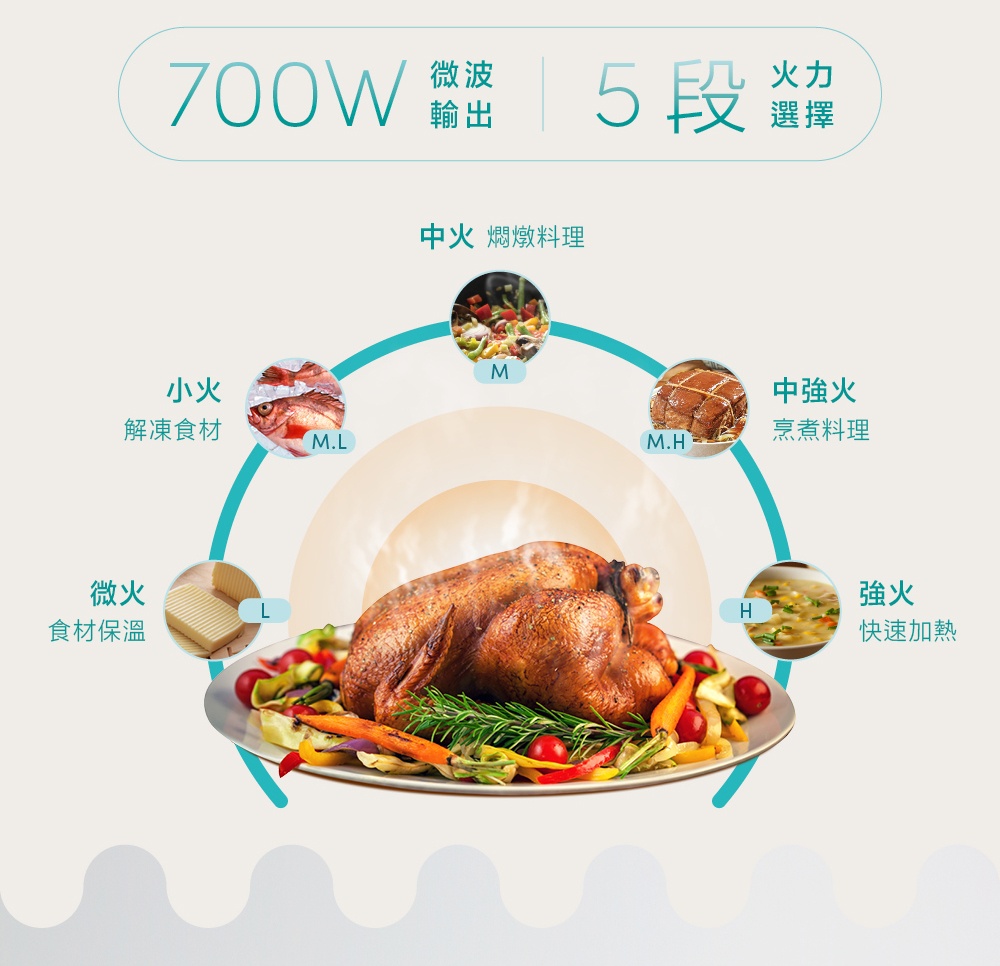 CLAIRE CRE-C200PM - 詳情2