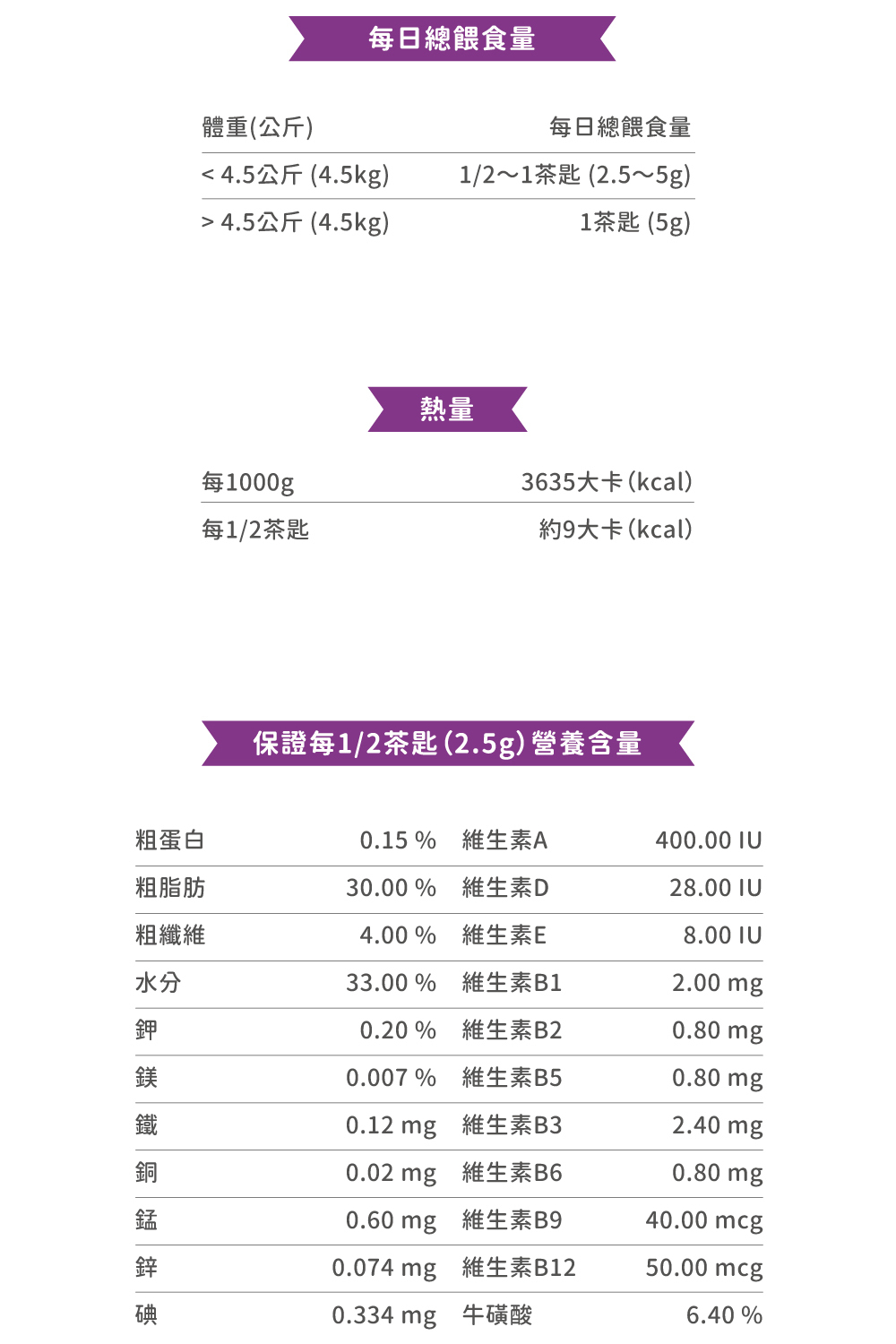 保證每12茶匙 2.5g 營養含量