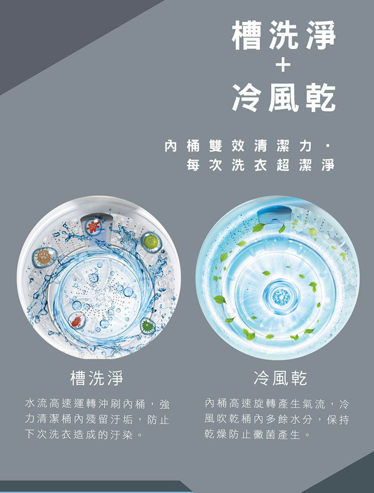 水流高速運轉沖刷內桶,強