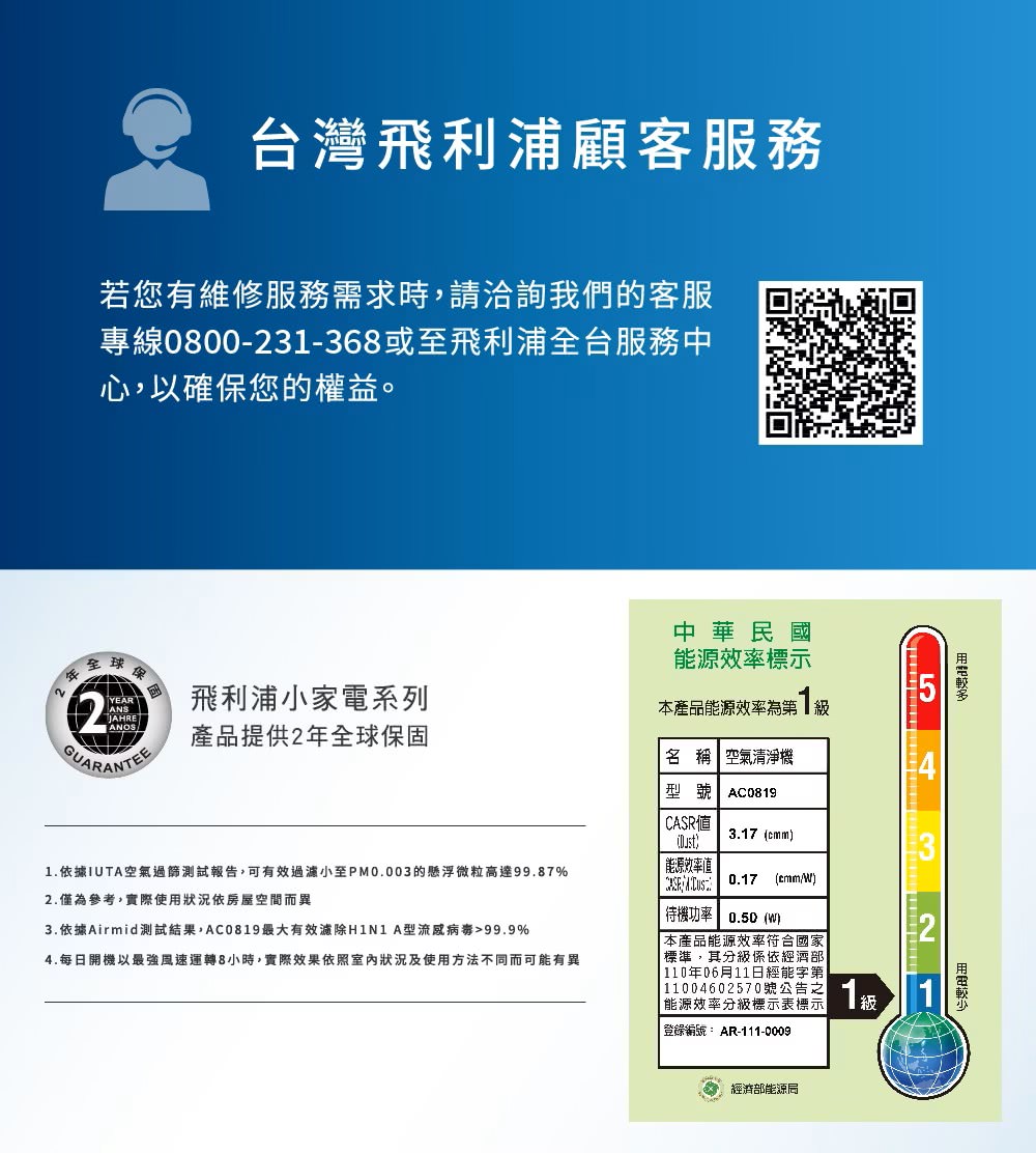 1.ä¾æIUTAç©ºæ°£éç¯©æ¸¬è©¦å ±å,å¯ææéæ¿¾å°è³PM0.003çæ¸æµ®å¾®ç²é«é99.87%