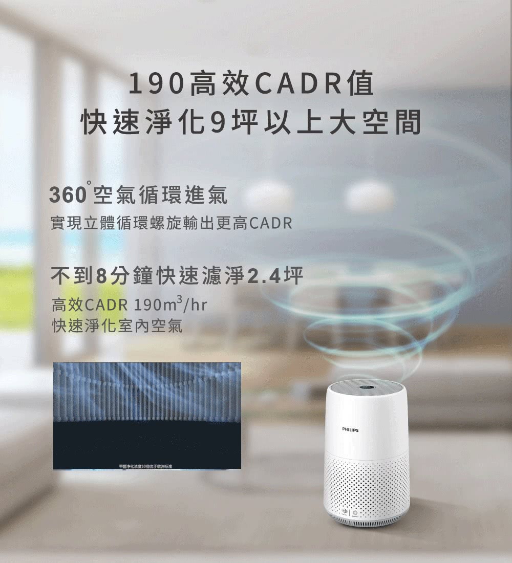 å¯¦ç¾ç«é«å¾ªç°èºæè¼¸åºæ´é«CADR