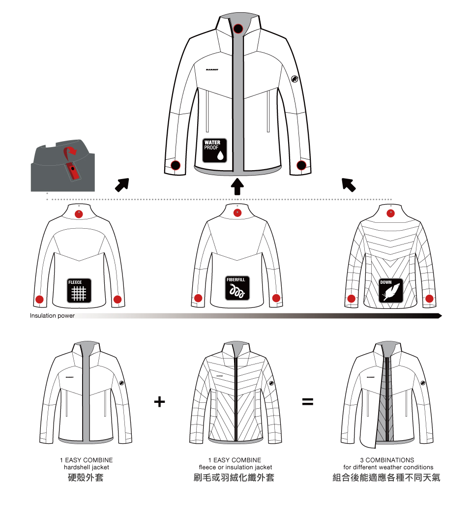 mammut easy combine hardshell