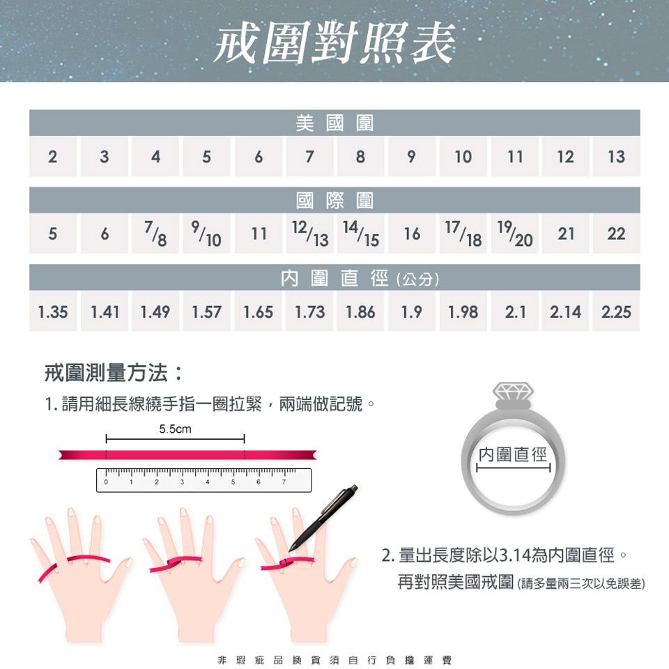 我們工廠製作戒指都是以美圍作為