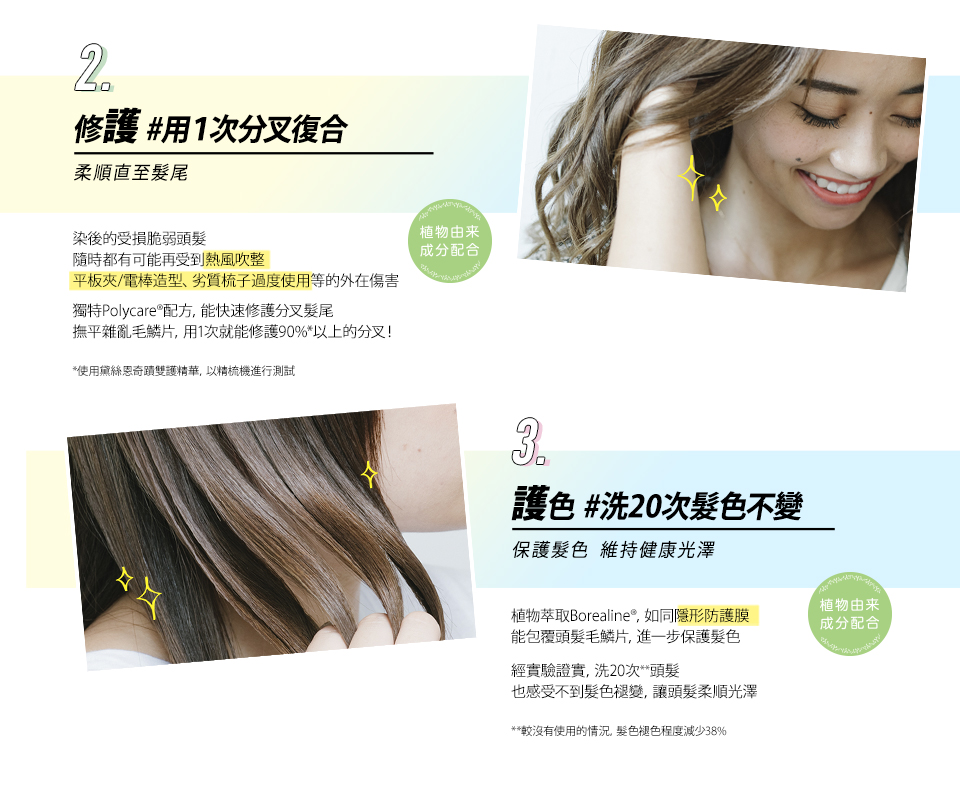 撫平雜亂毛鱗片, 用1次就能修護90%以上的分叉
