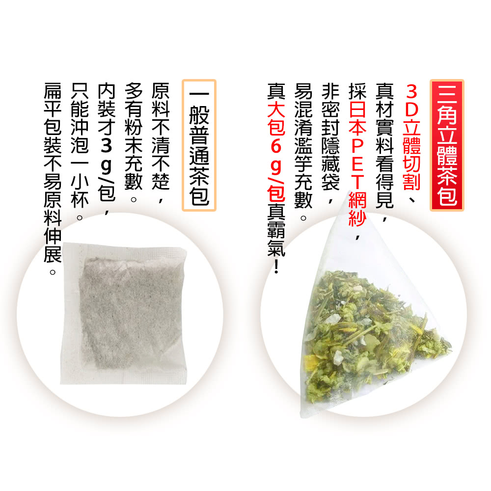 扁平包裝不易原料伸展。