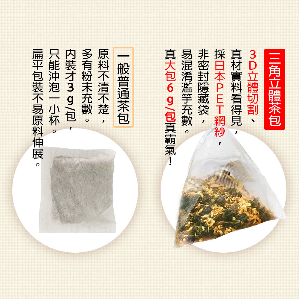 扁平包裝不易原料伸展。