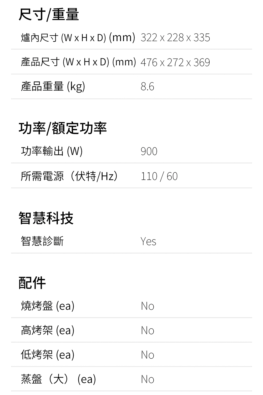 爐內尺寸 W x H x D mm322 x 228 x 335