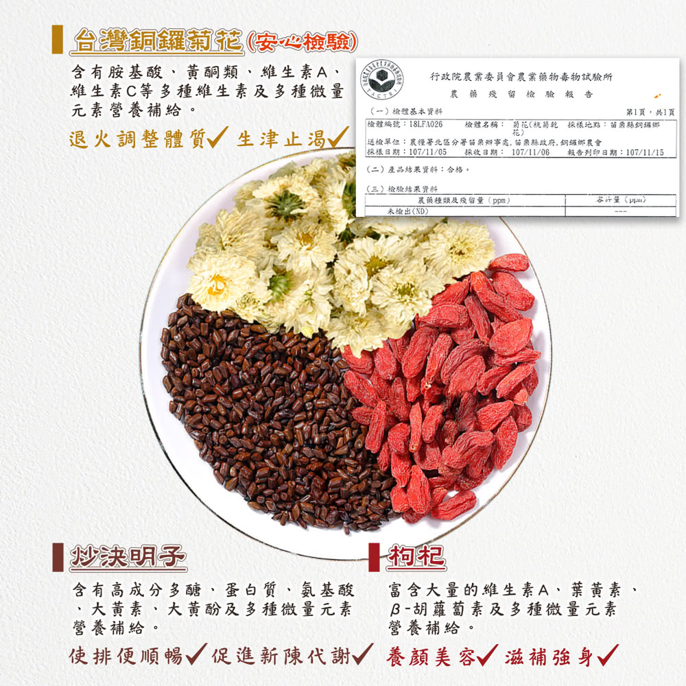 檢體編號18LFA026 檢體名稱 菊花杭菊乾 採樣地點苗栗縣銅鑼鄉