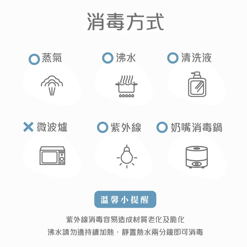 沸水請勿邊持續加熱,靜置熱水兩分鐘即可消毒