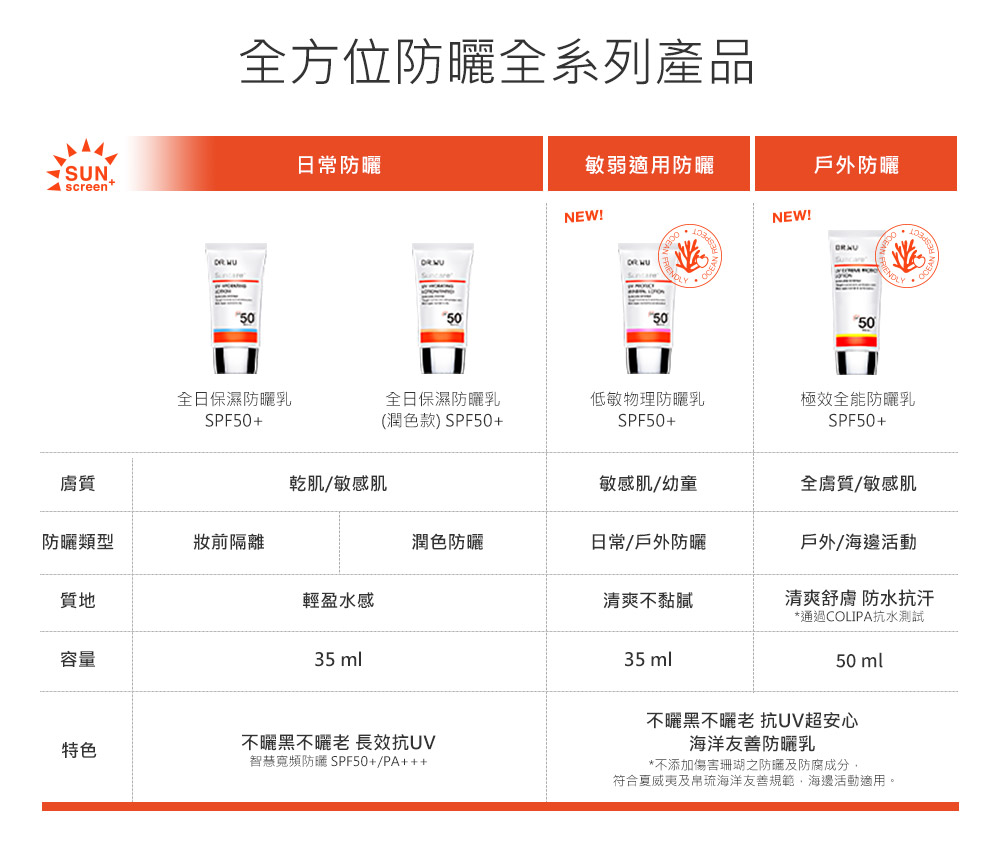 符合夏威夷及帛琉海洋友善規範,海邊活動適用。