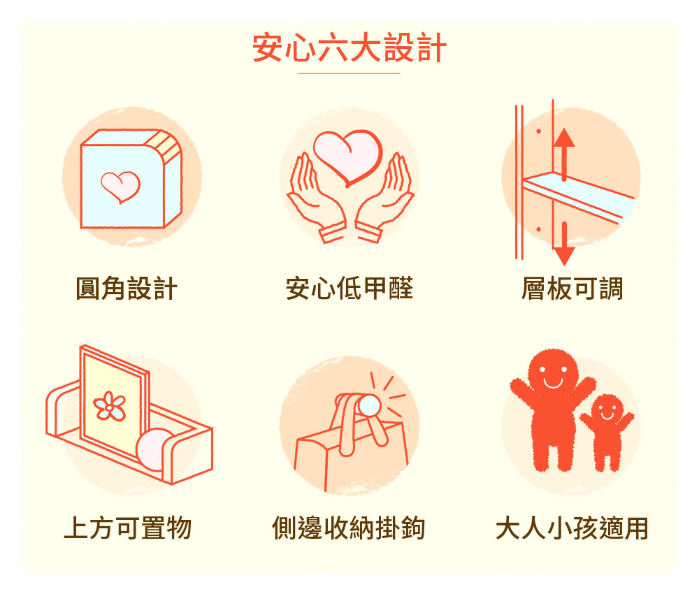 安心六大設計