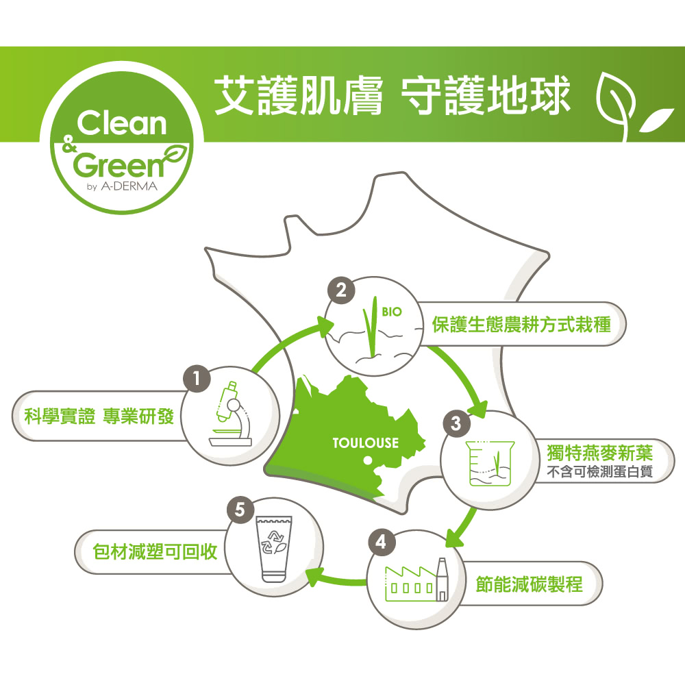 BIO 保護生態農耕方式栽種