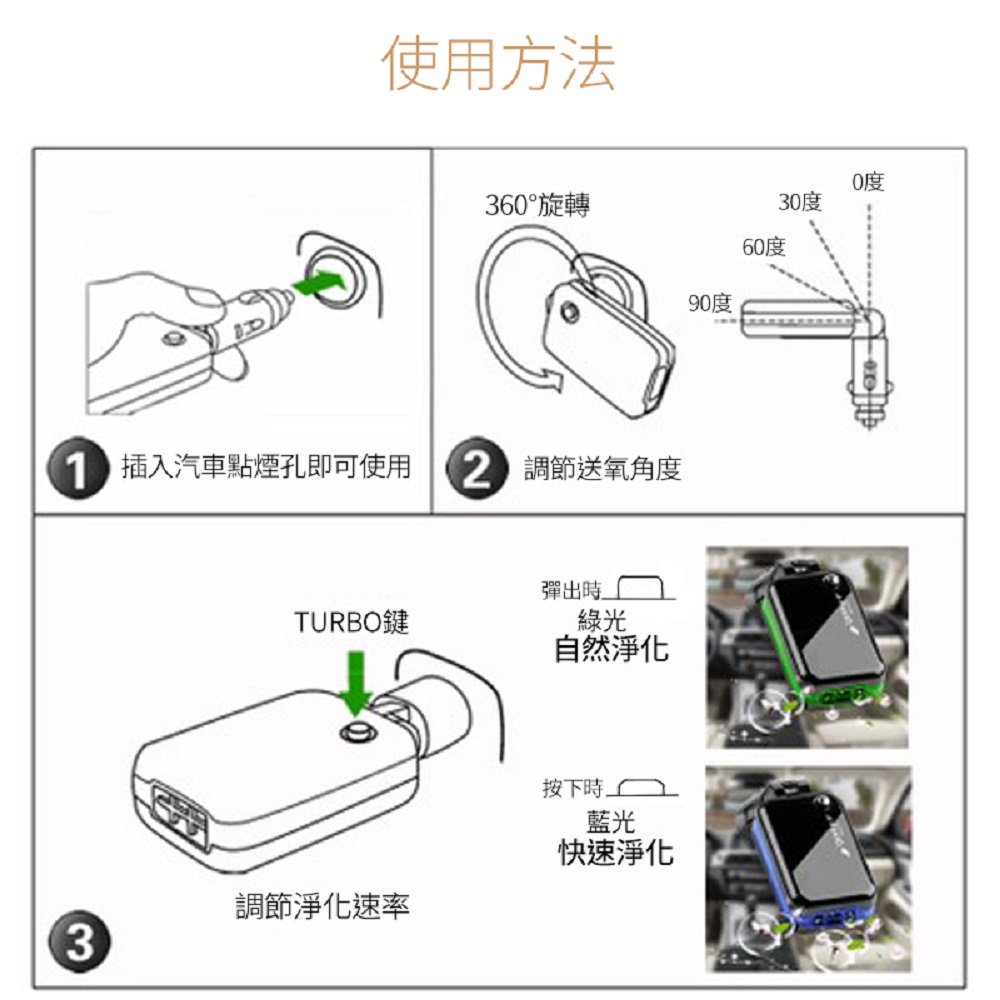 1插入汽車點煙孔即可使用