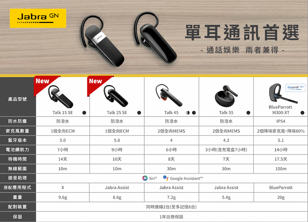 Jabra】Talk 25 SE立體聲單耳藍牙耳機- Global Mall 環球Online