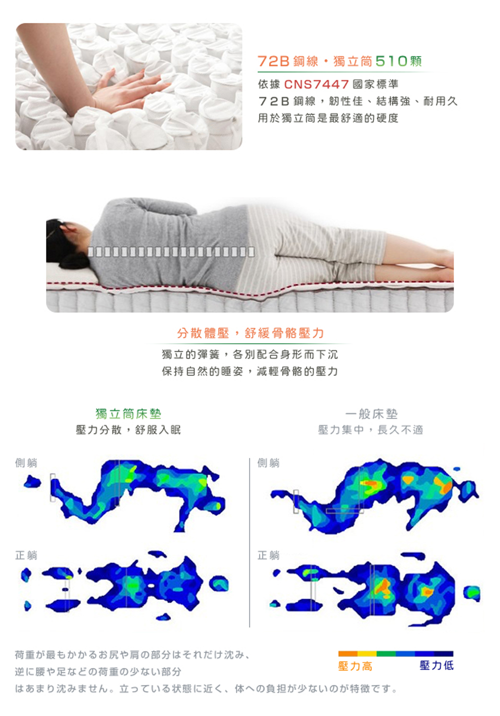 72B鋼線,韌性佳、結構強、耐用久