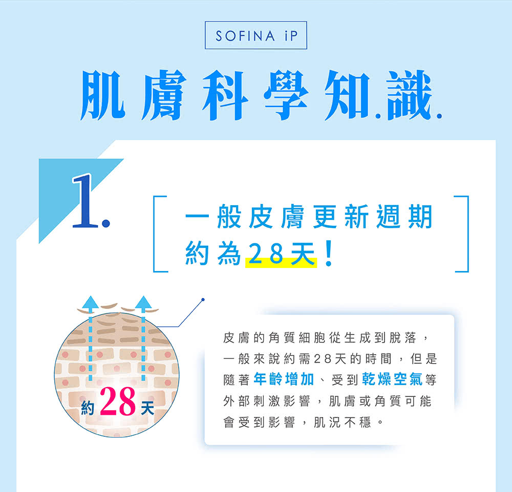 Sofina 蘇菲娜 Ip 縮時雙精華組 土台美容液90g 毛孔澄淨型 Momo購物網