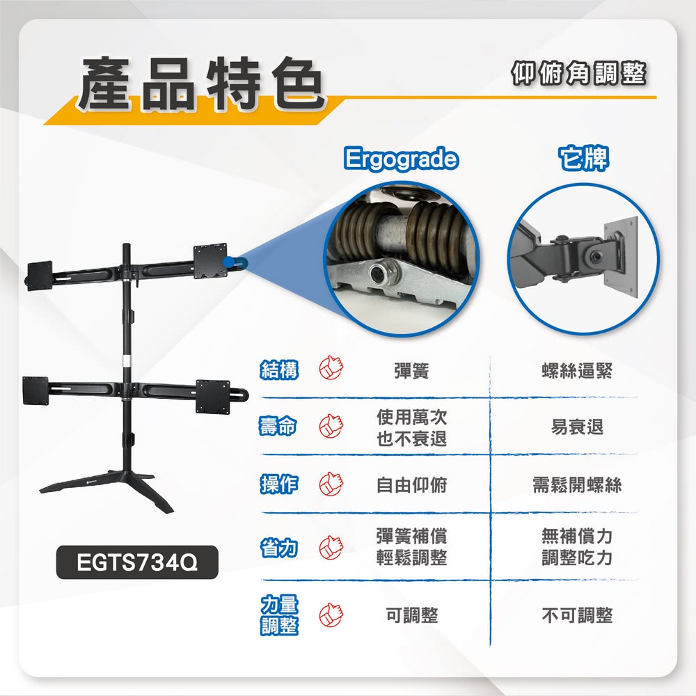 ErgoGrade EGTS734Q - 詳情5