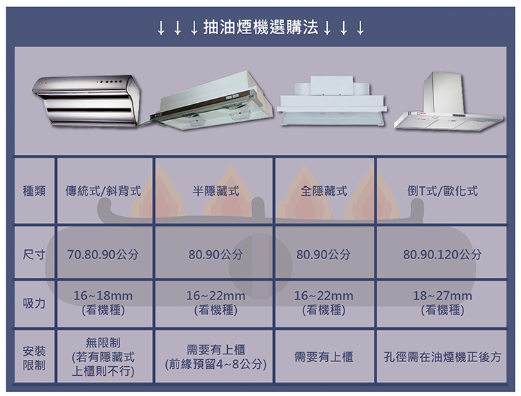 國泰牌 KT-9901 - 詳情3