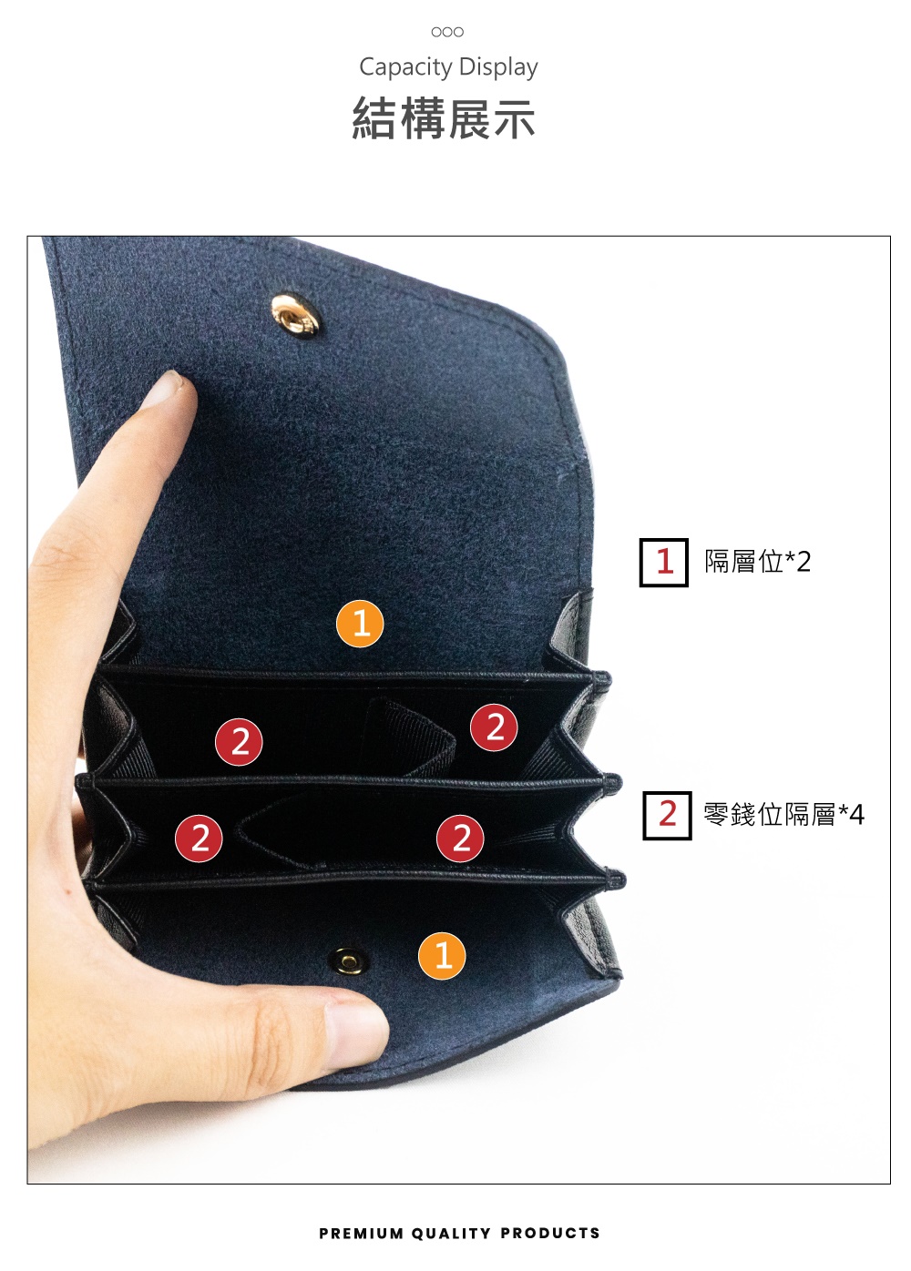 結構展示 1隔層位2 21零錢位隔層4 