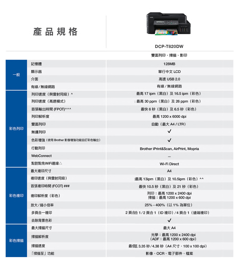 最低3.35 秒4.38 秒A4 尺寸,100 x 100 dpi