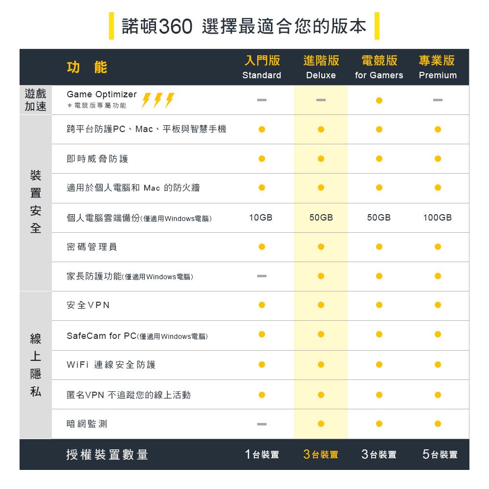 SafeCam for PC僅適用Windows電腦