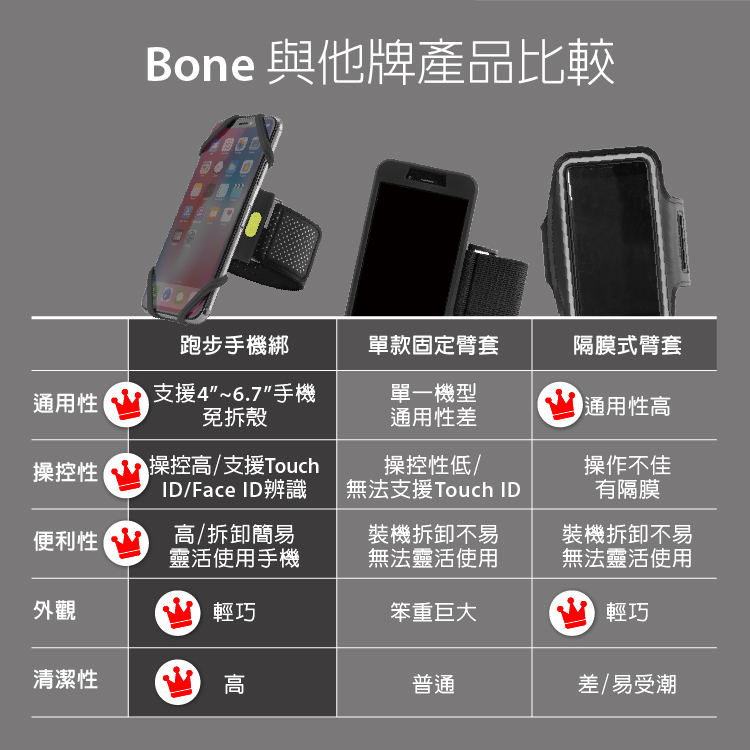 Bone 與他牌產品比較