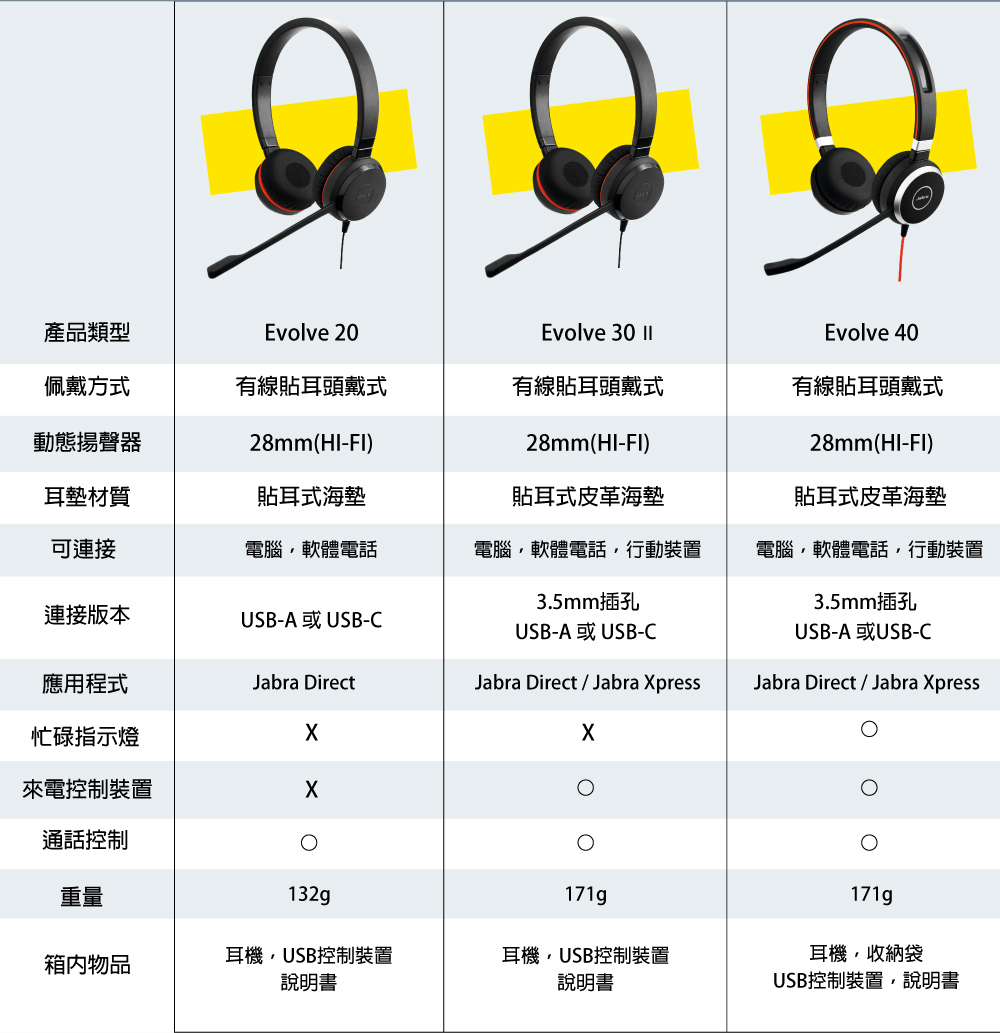 Jabra捷波朗 Evolve 30II MS - 詳情3