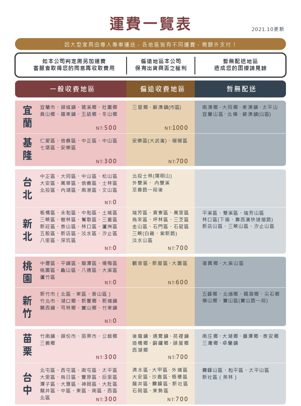 運費一覽表因大型家具由專人專車運送,各地區皆有不同運費,需額外支付!221.1更新如本公司判定需另加運費客服取得您的收取費用偏遠地區本公司保有出貨與否之權利暫無配送地區造成您的困擾見諒一般收費地區偏遠收費地區暫無配送市頭城礁溪鄉壯圍鄉員山鄉、羅東鎮、五結鄉、冬山鄉NT: 5三星鄉、蘇澳鎮(市區南澳鄉、大同鄉、東澳鎮、太平山宜蘭山區、北橫、蘇澳鎮(山區)NT:1000仁愛區、信義區、中正區、中山區七堵區、安樂區安樂區(大武崙)、暖暖區宜蘭 NT:300NT:700中正區、大同區、中山區、松山區大安區、萬華區、信義區、區北投區、湖區、南港區、文山區北投士林()外雙溪、內雙溪至善路一段後NT: 0板橋區、永和區、中和區、土城區三峽區、樹林區、鶯歌區 三重區新莊區、泰山區、林口區、蘆洲區五股區、新店區、淡水區、汐止區八里區、深坑區瑞芳區、貢寮區、萬里區烏來區、坪林區、三芝區金山區、石門區、石碇區三峽(白雞、紫新路)淡水山區平溪區、雙溪區、瑞芳山區林口區(下福、靠西濱快速道路)新店山區、三峽山區、汐止山區NT: 0NT:700中壢區、平鎮區、龍潭區、楊梅區區、龜山區、八德區、大溪區蘆竹區觀音區、新屋區、大園區復興鄉、大溪山區台北NT: 0市(北區、東區、香山區 )新竹北市、湖口鄉、新豐鄉、新埔鎮關西鎮、芎林鄉、寶山鄉、竹東鎮NT:0NT:600五峰鄉、北埔鄉、峨眉鄉、尖石鄉橫山鄉、寶山區(寶山路一段)竹南鎮、頭份市、市、公館鄉三義鄉後龍鎮、通霄鎮、苑裡鎮造橋鄉、銅鑼鄉、頭屋鄉西湖鄉南庄鄉、大湖鄉、獅潭鄉、泰安鄉三灣鄉、卓蘭鎮NT:300新北桃園新竹苗栗北屯區、西屯區、南屯區、太平區大里區、烏日區、豐原區、后里區潭子區、大雅區、神岡區、大肚區龍井區、中區、東區、南區、西區北區NT:300NT:700清水區、大甲區、外埔區大安區、沙鹿區、梧棲區龍井區、霧峰區、新社區石岡區、東勢區NT: 700霧峰山區、和平區、太平山區新社區()