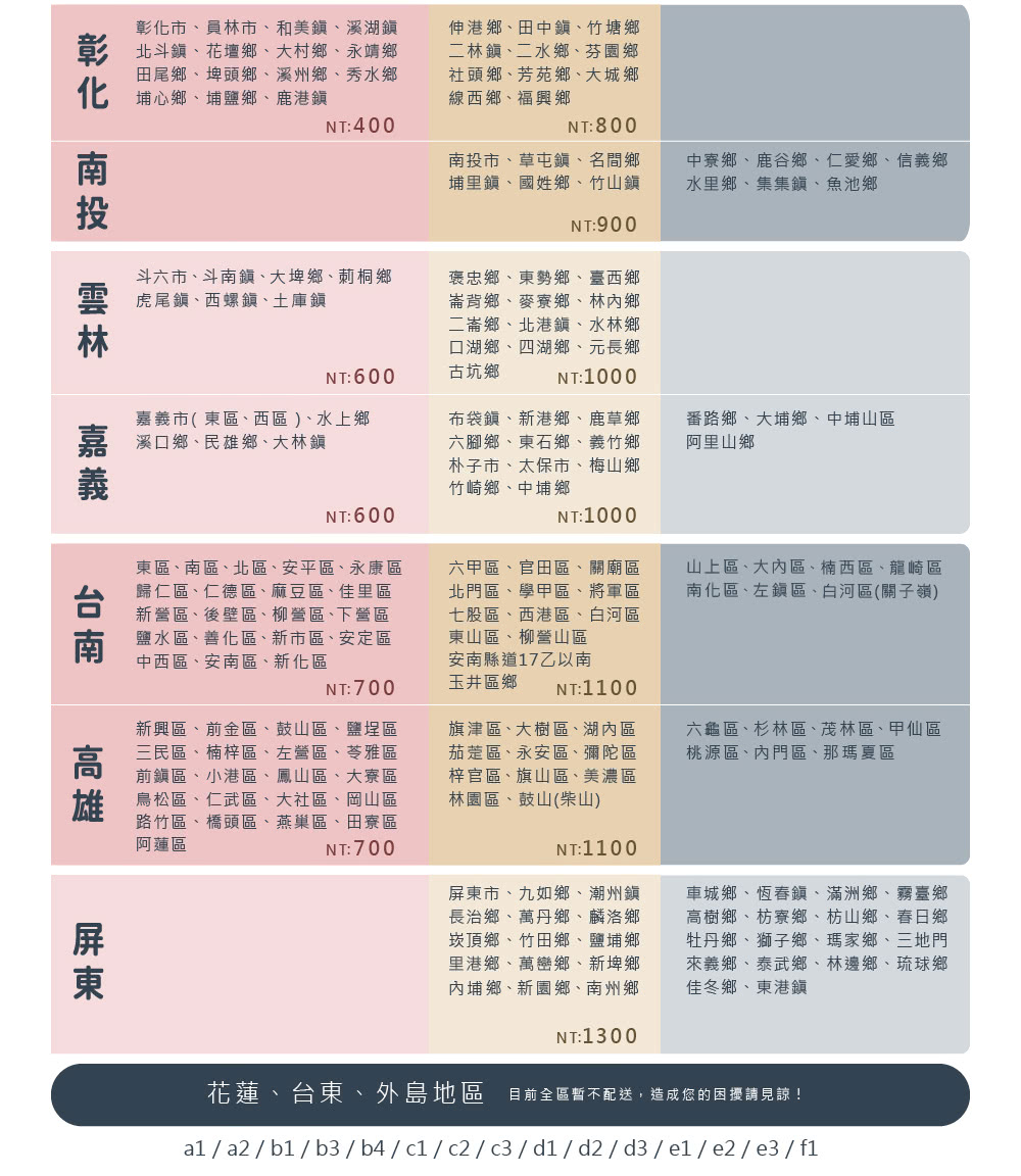 NT: 400NT:800市草屯鎮名間鄉埔里鎮國姓鄉、竹山鎮NT:900中寮鄉、鹿谷鄉、仁愛鄉、信義鄉水里鄉、集集鎮、魚池鄉彰市、員林市、和美鎮、溪湖鎮北斗鎮、花壇鄉、大村鄉、永靖鄉田尾鄉、埤頭鄉、溪州鄉、秀水鄉埔心鄉、埔鹽鄉、鹿港鎮伸港鄉、田中鎮、竹塘鄉二林鎮、二水鄉、芬園鄉社頭鄉、芳苑鄉、大城鄉線西鄉、福興鄉化斗六市、斗南鎮、大埤鄉、莿桐鄉虎尾鎮、西螺鎮、土庫鎮南投褒忠鄉、東勢鄉、臺西鄉崙背鄉、麥寮鄉、林鄉二崙鄉、北港鎮、水林鄉口湖鄉、四湖鄉、元長鄉古坑鄉NT:1000NT:600市(東區、西區 )、水上鄉溪口鄉、民雄鄉、大林鎮布袋鎮、新港鄉、鹿草鄉六腳鄉、東石鄉、義竹鄉朴子市、太保市、梅山鄉竹崎鄉、中埔鄉番路鄉、大埔鄉、中埔山區阿里山鄉NT:600NT:1000東區、南區、北區、安平區、永康區歸仁區、仁德區、麻豆區、佳里區新營區、後壁區、柳營區、下營區鹽水區、善化區、新市區、安定區中西區、安南區、新化區NT: 700六甲區、官田區、關廟區北門區、學甲區、將軍區七股區、西港區、白河區東山區、柳營山區安南縣道17乙以南玉井區鄉山上區、大內區、楠西區、龍崎區南化區、左鎮區、白河區(關子嶺)新興區、前金區、鼓山區、鹽埕區三民區、楠梓區、左營區、苓雅區前鎮區、小港區、鳳山區、大寮區鳥松區、仁武區、大社區、岡山區路竹區、橋頭區、燕巢區、田寮區阿蓮區NT: 700NT:1100旗津區、大樹區、湖內區茄萣區、永安區、彌陀區梓官區、旗山區、美濃區林園區、鼓山(柴山)六龜區、杉林區、茂林區、甲仙區桃源區、內門區、那瑪夏區NT:1100嘉義台南屏東市、九如鄉、潮州鎮長治鄉、萬丹鄉、麟洛鄉崁頂鄉、竹田鄉、鹽埔鄉里港鄉、萬巒鄉、新埤鄉內埔鄉、新園鄉、南州鄉車城鄉、恆春鎮、滿洲鄉、霧臺鄉高樹鄉、枋寮鄉、枋山鄉、春日鄉牡丹鄉、獅子鄉、瑪家鄉、三地門來義鄉、泰武鄉、林邊鄉、琉球鄉佳冬鄉、東港鎮NT:1300花蓮、台東、外島地區暫不配送al/a2/b1/b3/b4//c2/c3//d2/d3//e2/e3 / f1