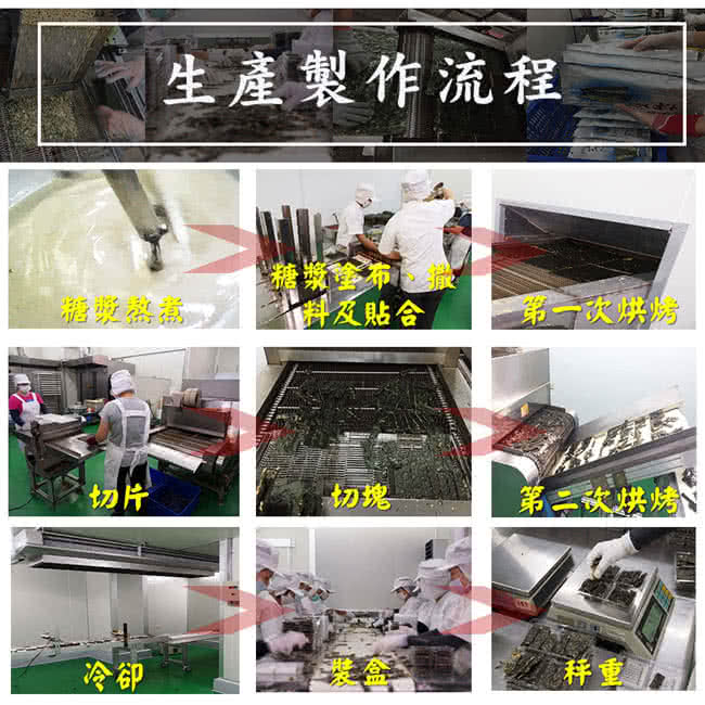 生產製作流程