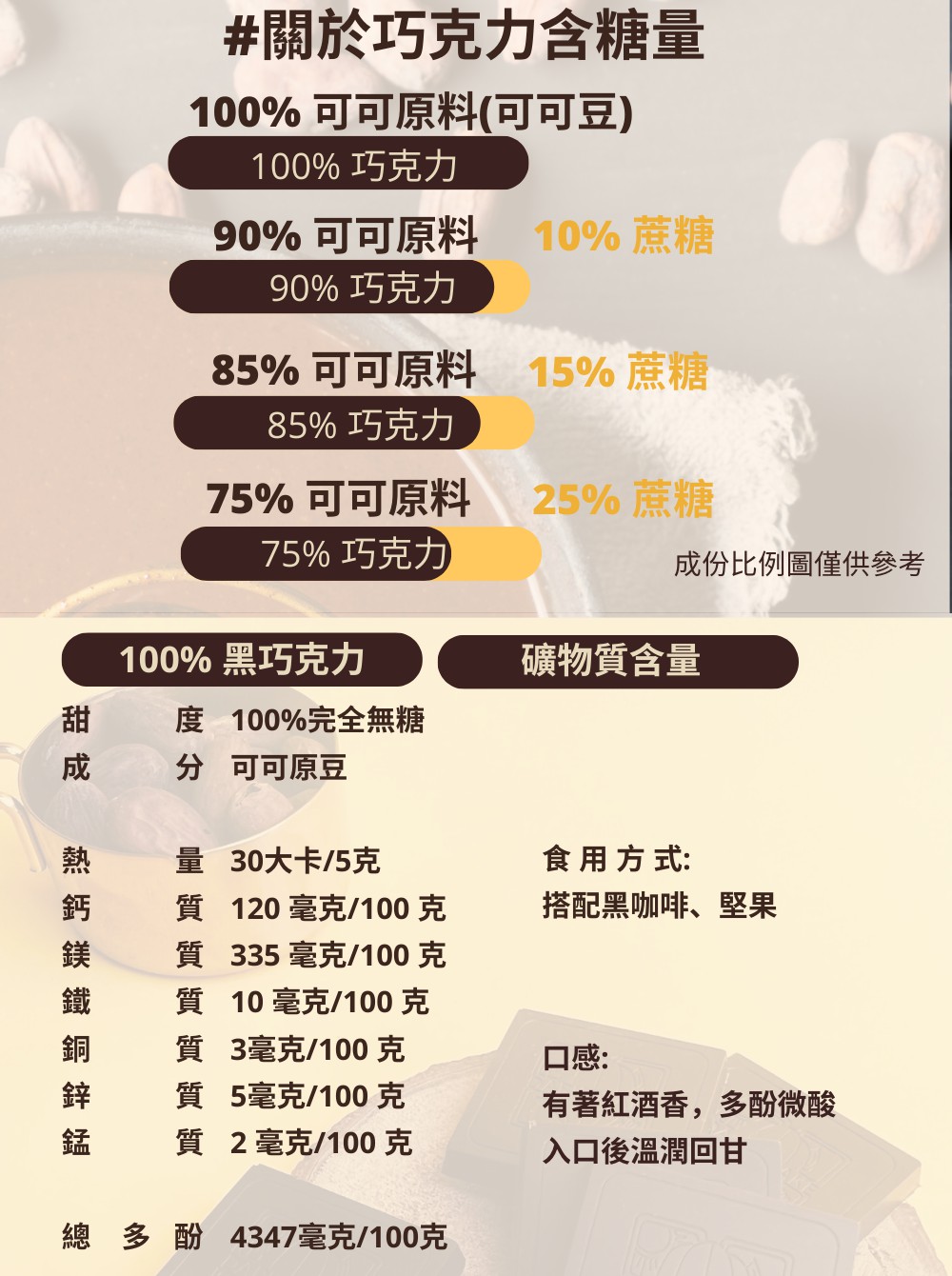 85% 可可原料 15%蔗糖