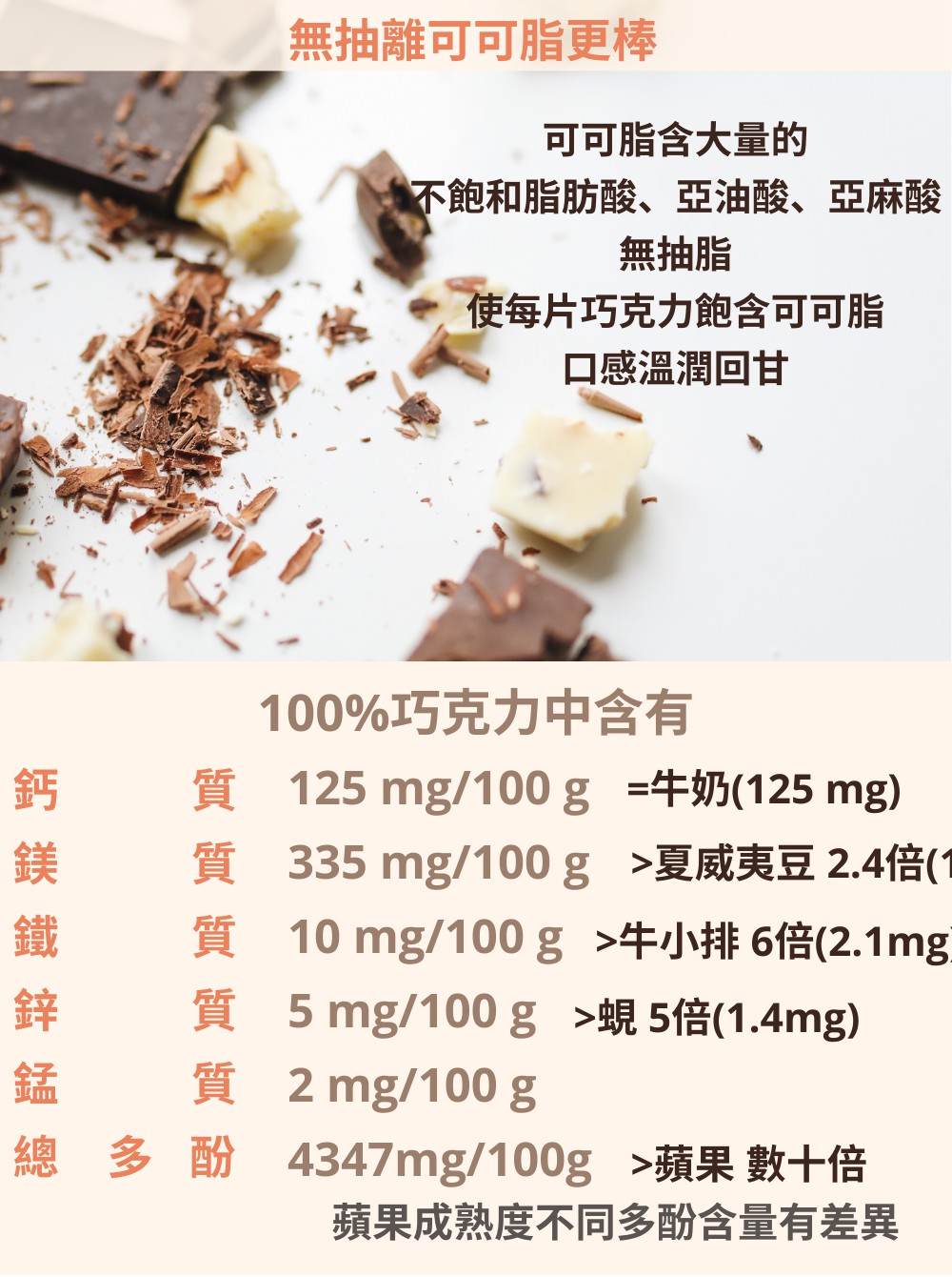 質 335 mg100g 夏威夷豆 2.4倍1