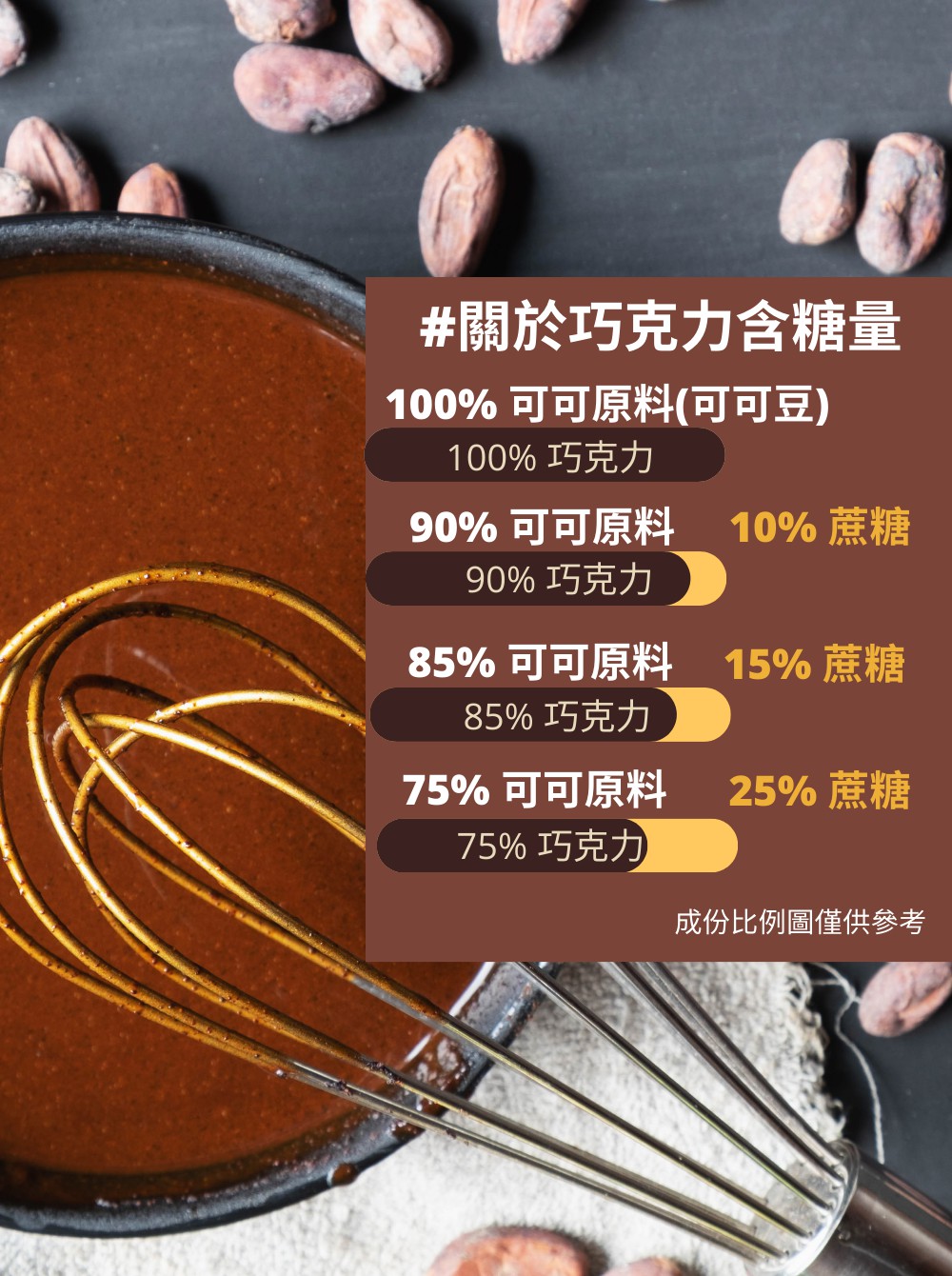 85% 可可原料 15% 蔗糖