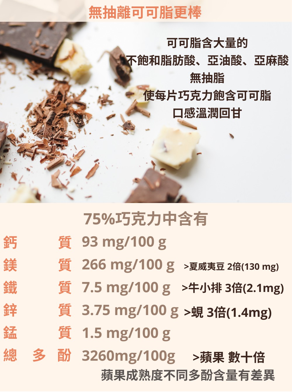 質 266 mg100g 夏威夷豆2倍130 mg