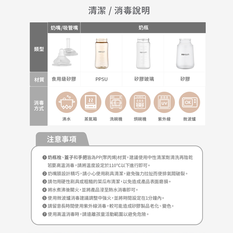 奶瓶栓、蓋子和手把皆為PP聚丙烯材質,建議使用中性清潔劑清洗再陰乾