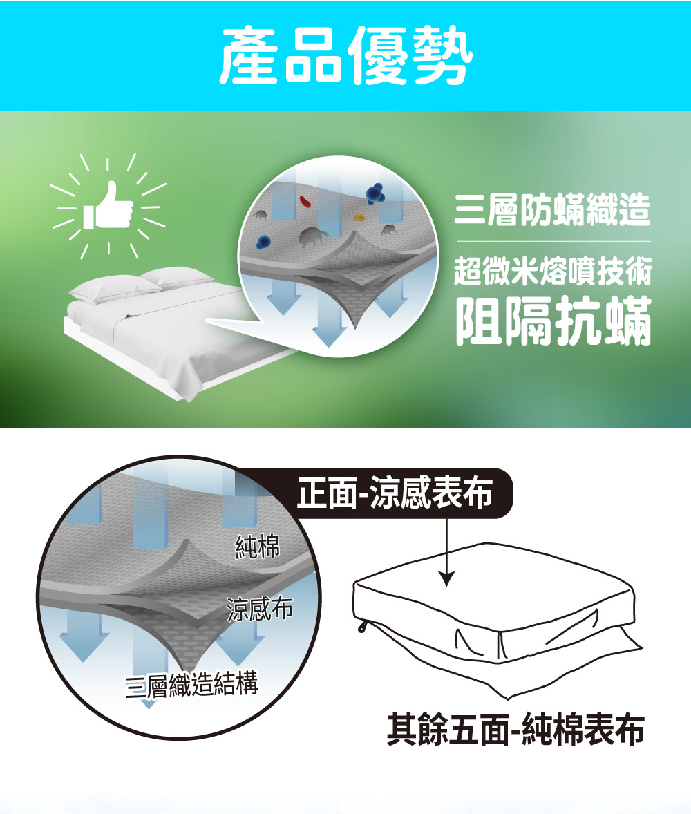 其餘五面純棉表布