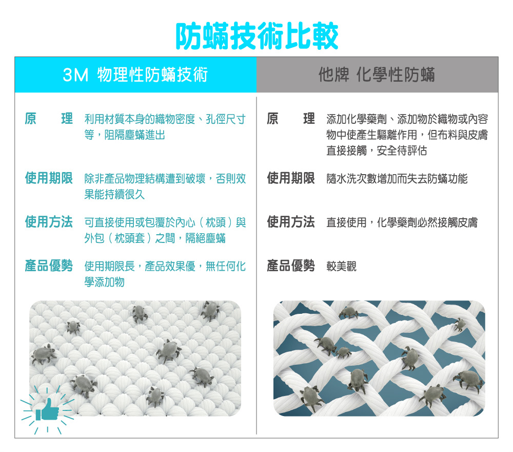 使用期限 除非產品物理結構遭到破壞,否則效