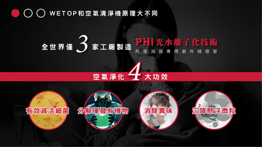 WETOP和空氣清淨機原理大不同