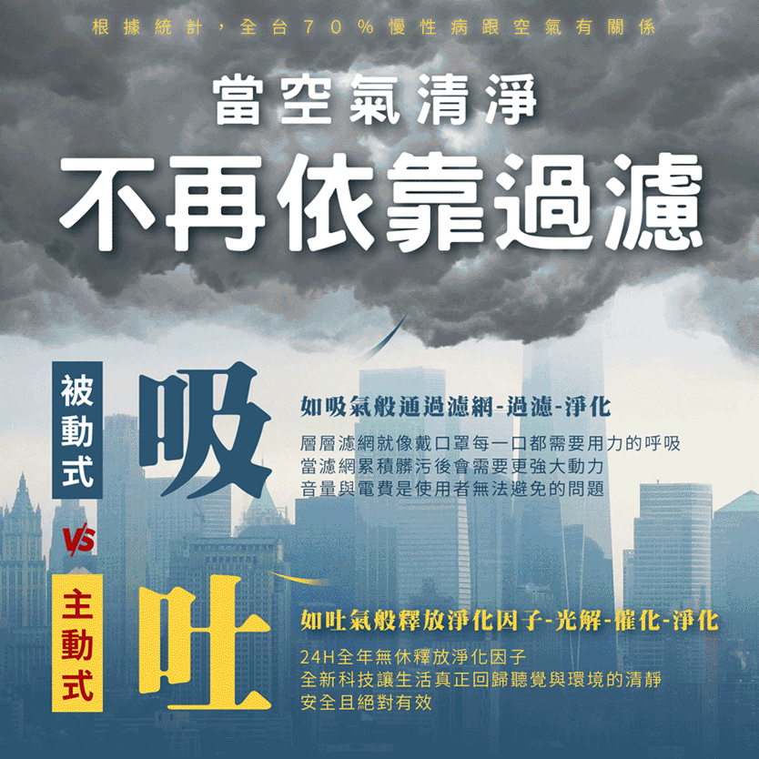å±¤å±¤æ¿¾ç¶²å°±åæ´å£ç½©æ¯ä¸å£é½éè¦ç¨åçå¼å¸