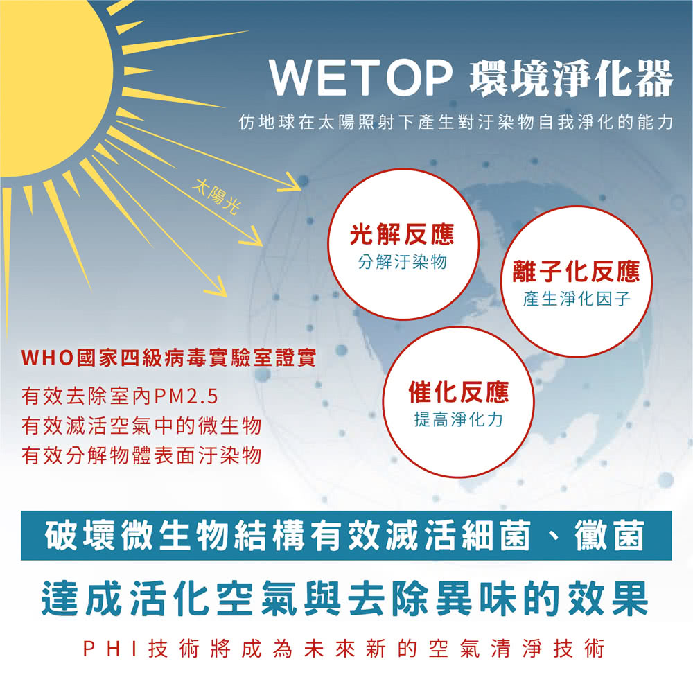 仿地球在太陽照射下產生對汙染物自我淨化的能力