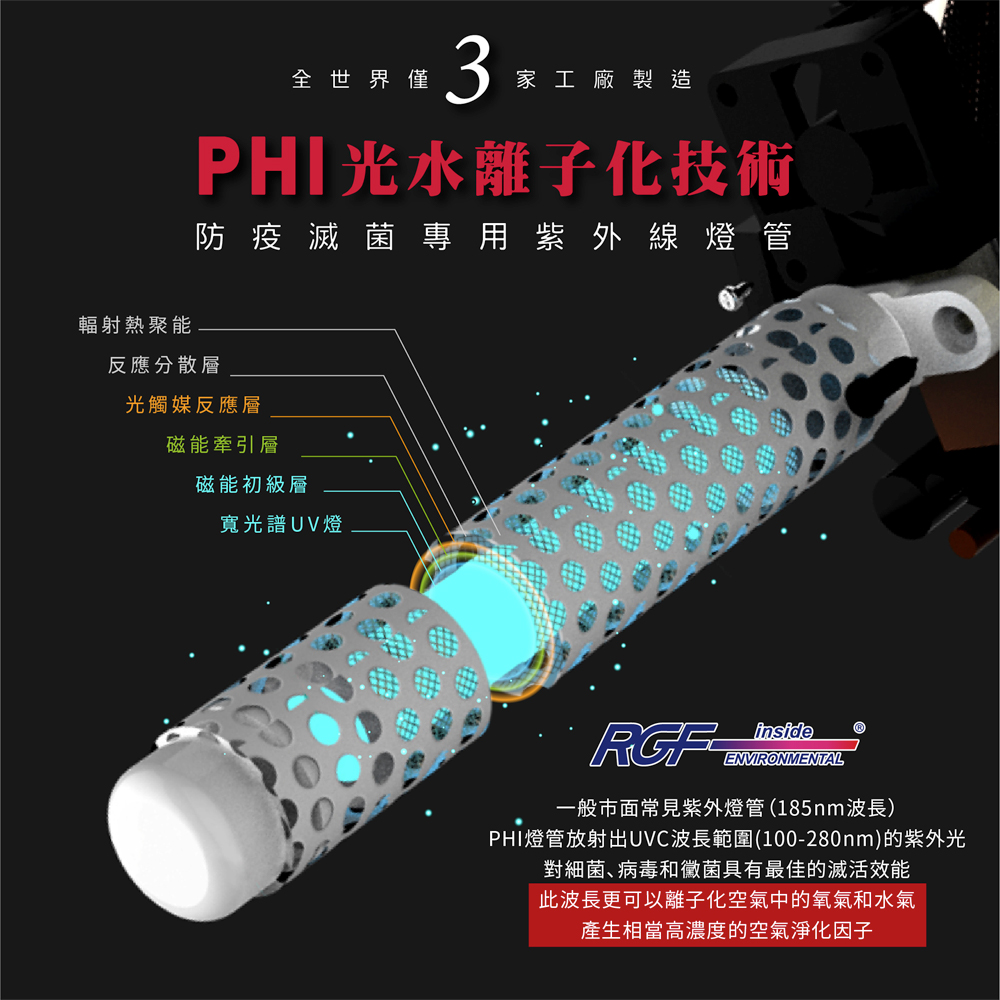 PHIçç®¡æ¾å°åºUVCæ³¢é·ç¯å100280nmçç´«å¤å