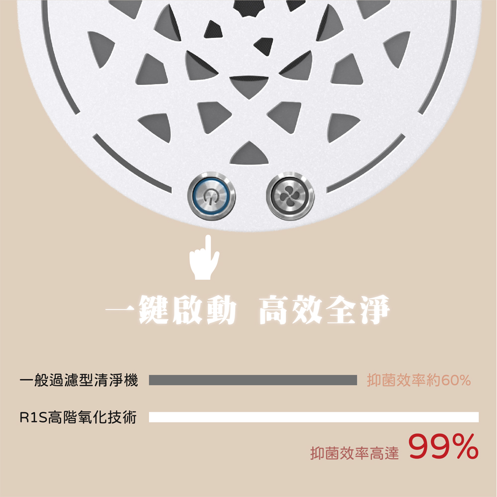 ä¸éµåå é«æå¨æ·¨ ä¸è¬éæ¿¾åæ¸æ·¨æ© R1Sé«éæ°§åæè¡ æèæçç´60% æèæçé«é 