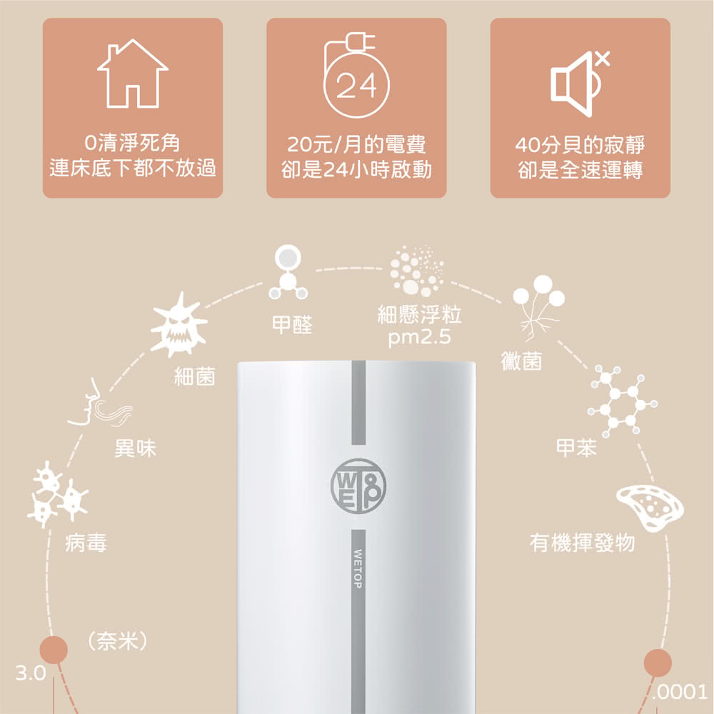 連床底下都不放過