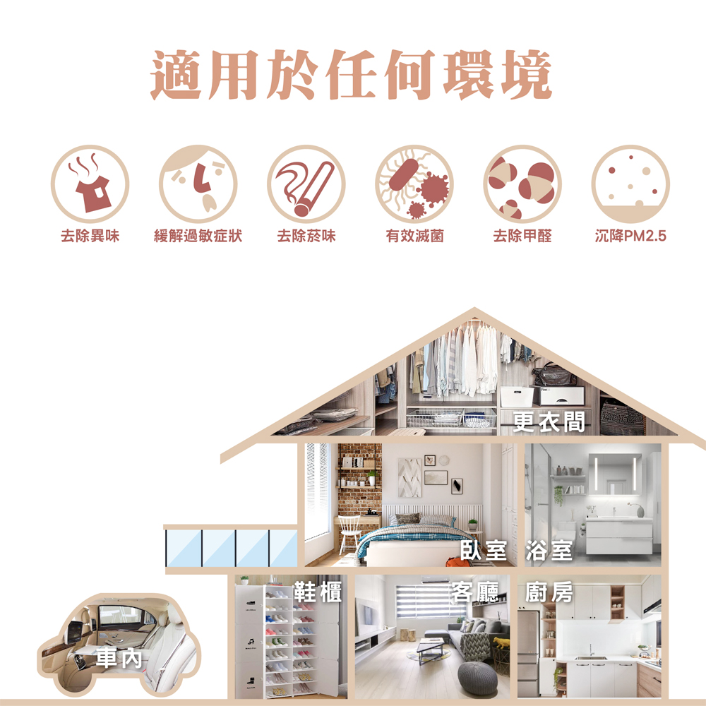 é©ç¨æ¼ä»»ä½ç°å¢
