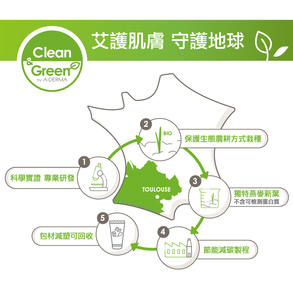 BIO 保護生態農耕方式栽種