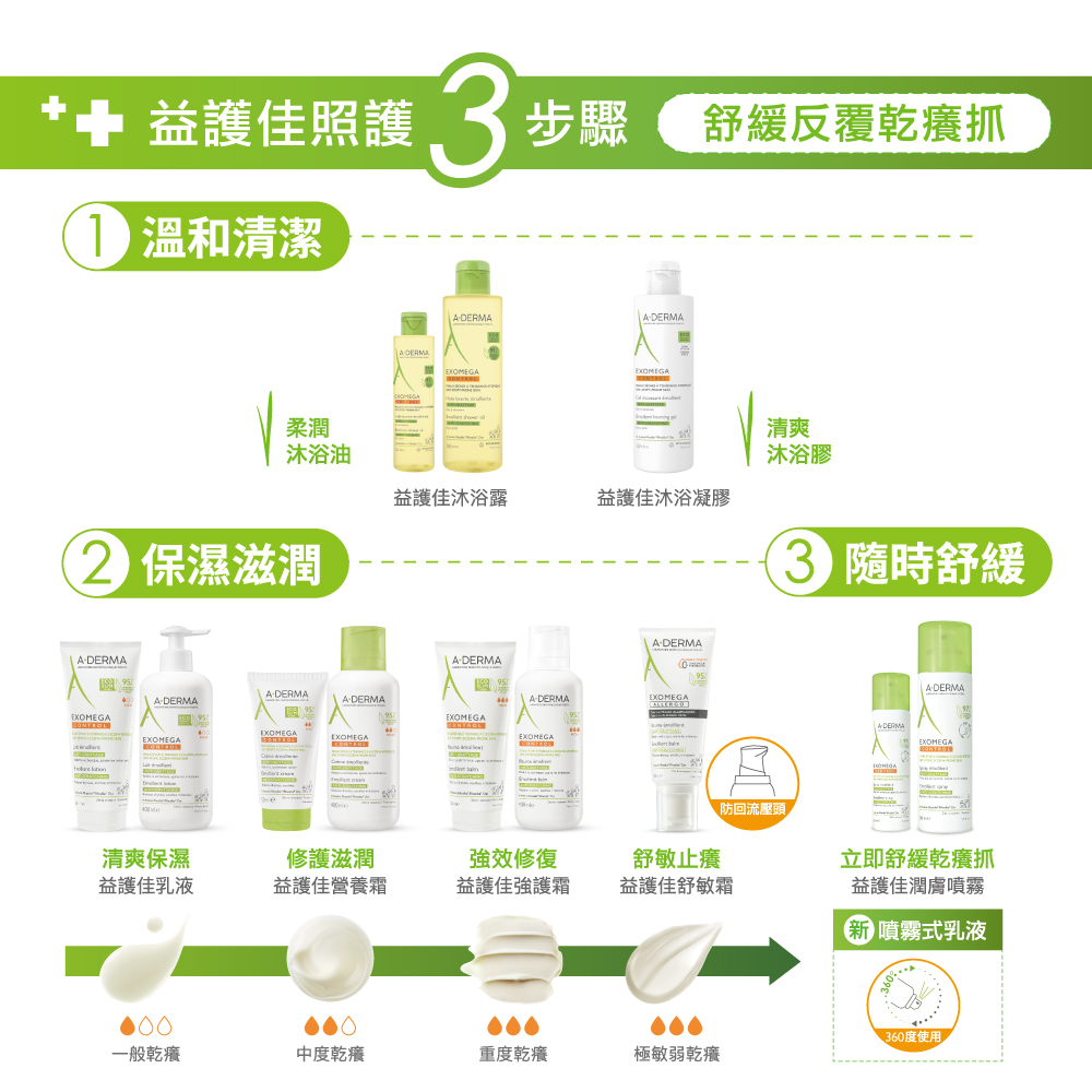 益護佳照護 3 步驟