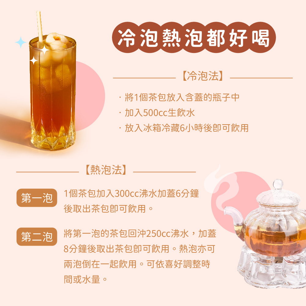 第二泡將第一泡的茶包回沖250cc沸水,加蓋